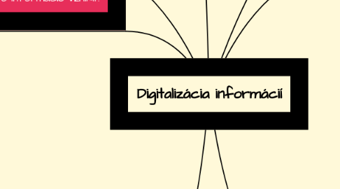 Mind Map: Digitalizácia informácií