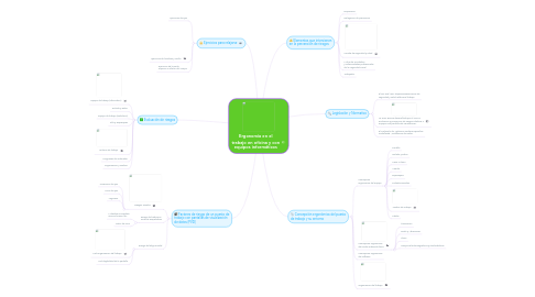 Mind Map: Ergonomía en el trabajo en oficina y con equipos informáticos