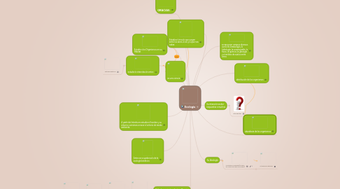 Mind Map: Ecología