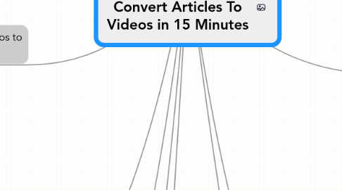 Mind Map: Article Video Robot: Convert Articles To Videos in 15 Minutes