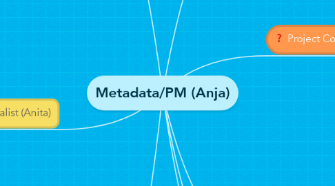 Mind Map: Metadata/PM (Anja)