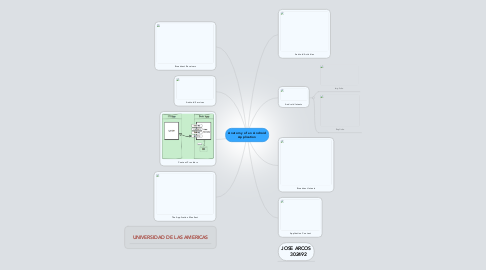 Mind Map: Anatomy of an Android Application