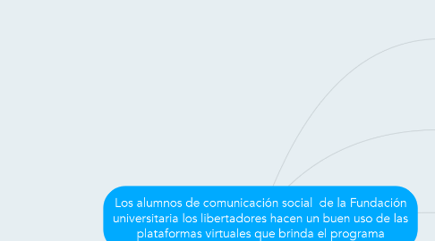 Mind Map: Los alumnos de comunicación social  de la Fundación universitaria los libertadores hacen un buen uso de las plataformas virtuales que brinda el programa