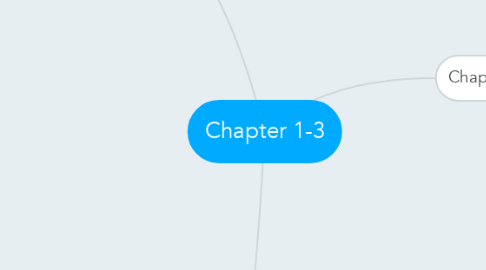 Mind Map: Chapter 1-3