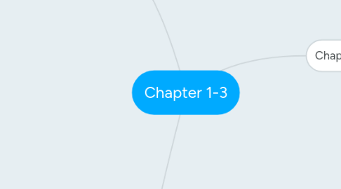 Mind Map: Chapter 1-3