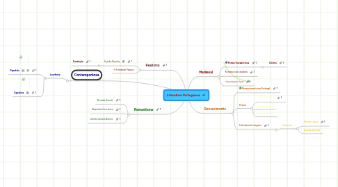 Mind Map: Literatura Portuguesa