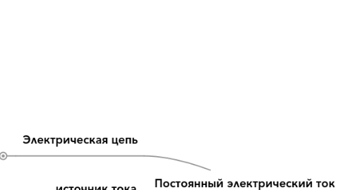 Mind Map: Постоянный электрический ток