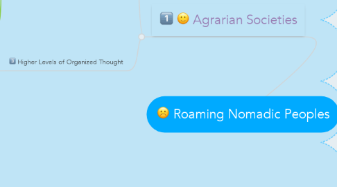 Mind Map: Roaming Nomadic Peoples