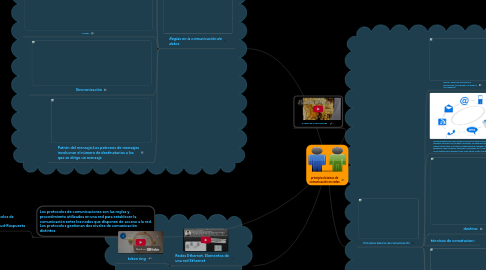 Mind Map: principios básicos de comunicación en redes