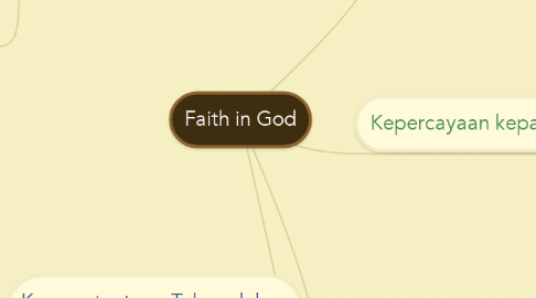 Mind Map: Faith in God
