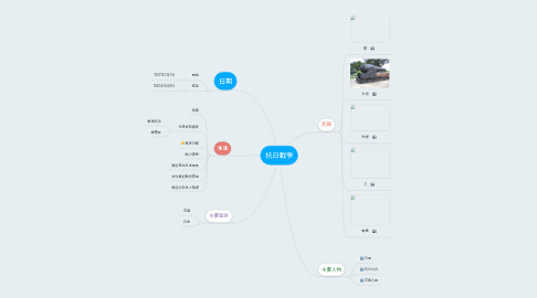 Mind Map: 抗日戰爭