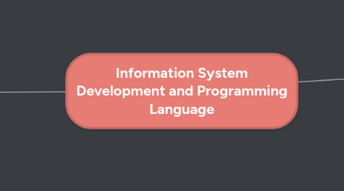 Mind Map: Information System Development and Programming Language