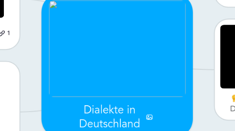 Mind Map: Dialekte in Deutschland