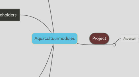 Mind Map: Aquacultuurmodules