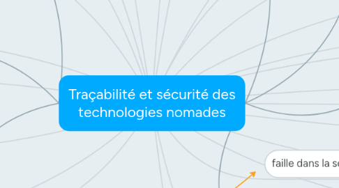 Mind Map: Traçabilité et sécurité des technologies nomades