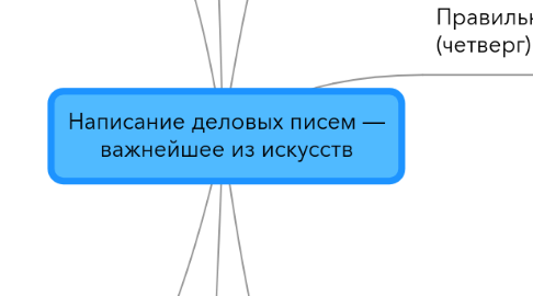 Mind Map: Написание деловых писем — важнейшее из искусств