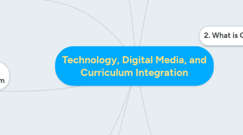 Mind Map: Technology, Digital Media, and Curriculum Integration