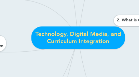 Mind Map: Technology, Digital Media, and Curriculum Integration