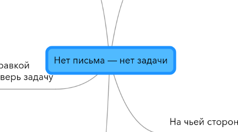 Mind Map: Нет письма — нет задачи