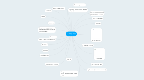 Mind Map: Скрепка