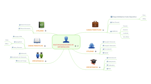 Mind Map: RSS/ORGANIZADORES DE INFORMACIÓN