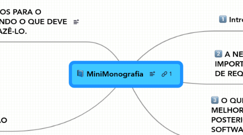 Mind Map: MiniMonografia