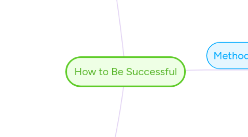 Mind Map: How to Be Successful