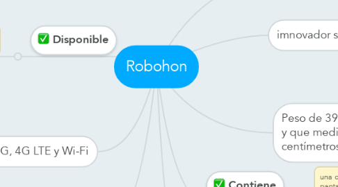 Mind Map: Robohon