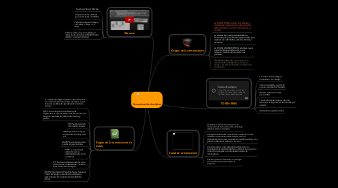 Mind Map: Comunicación de datos