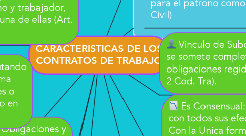 Mind Map: CARACTERISTICAS DE LOS CONTRATOS DE TRABAJO
