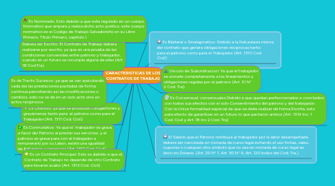 Mind Map: CARACTERISTICAS DE LOS CONTRATOS DE TRABAJO