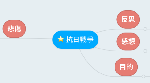 Mind Map: 抗日戰爭