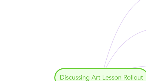 Mind Map: Discussing Art Lesson Rollout