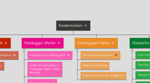 Mind Map: Existentialism