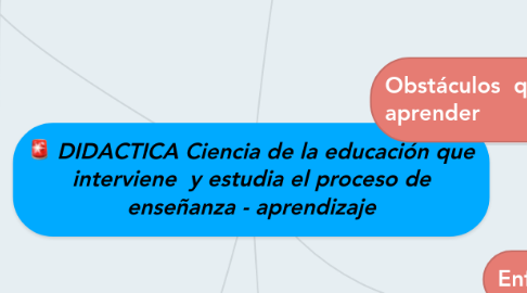 Mind Map: DIDACTICA Ciencia de la educación que interviene  y estudia el proceso de enseñanza - aprendizaje