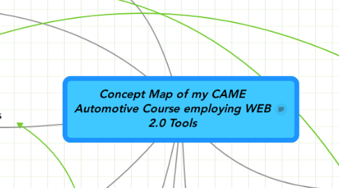 Mind Map: Concept Map of my CAME Automotive Course employing WEB 2.0 Tools