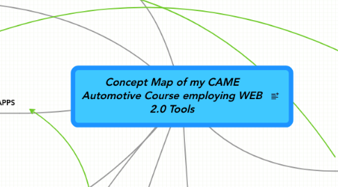 Mind Map: Concept Map of my CAME Automotive Course employing WEB 2.0 Tools