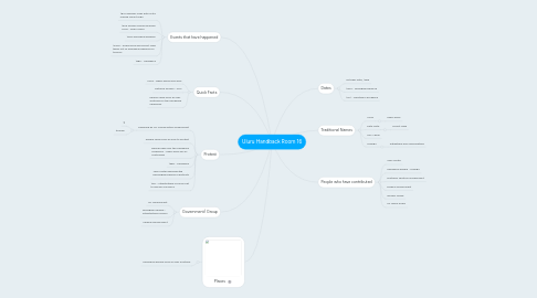 Mind Map: Uluru Handback Room 16