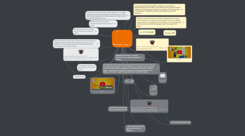 Mind Map: Newton's laws
