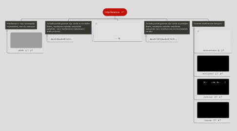 Mind Map: Interference