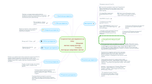 Mind Map: Соціологічне дослідження на тему Шкідливі звички серед молоді. Спокуса молоді до шкідливих звичок