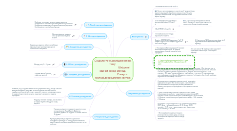 Mind Map: Соціологічне дослідження на тему                                   Шкідливі звички серед молоді.                             Спокуса молоді до шкідливих звичок