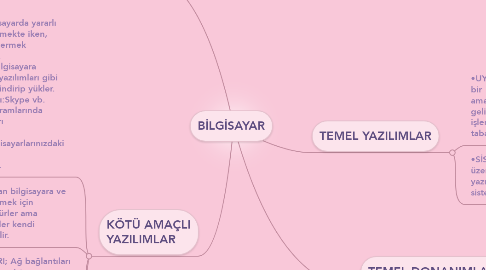 Mind Map: BİLGİSAYAR