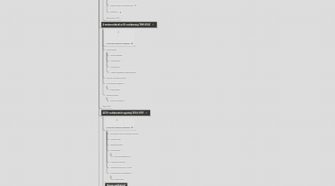 Mind Map: MUNKAERŐPIAC, FOGLALKOZTATÁS ÉS AZ IFJÚSÁG Magda Borbála CKRSXM Molnár Attila Károly H9QG5B