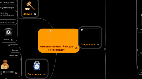 Mind Map: Интернет-проект "Йога для начинающих"