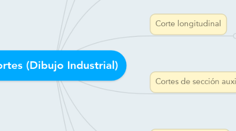 Mind Map: Cortes (Dibujo Industrial)