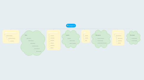 Mind Map: Lengua t 2