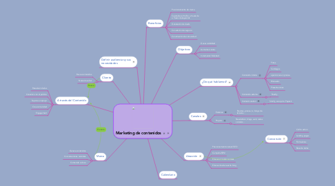 Mind Map: Marketing de contenidos