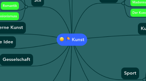 Mind Map: Kunst