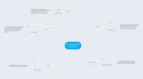 Mind Map: accionamientos electricos